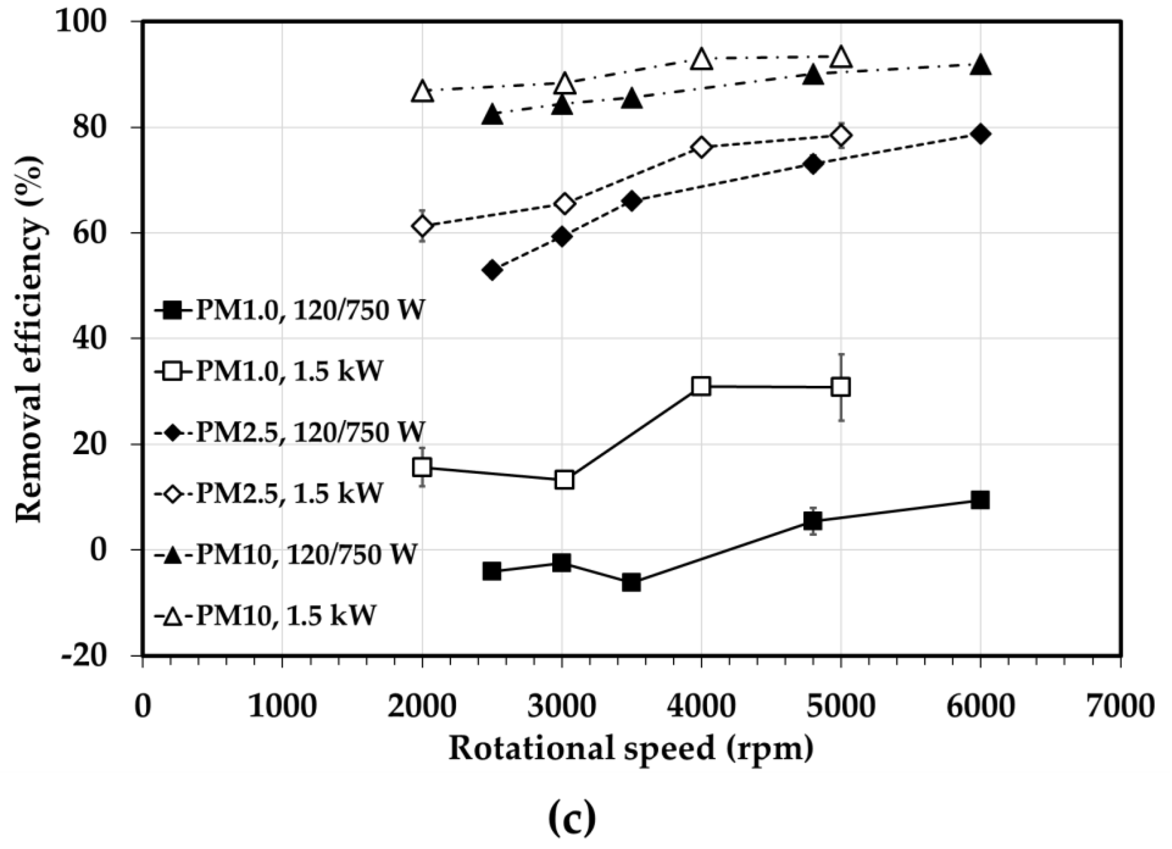 Energies 15 06515 g006b