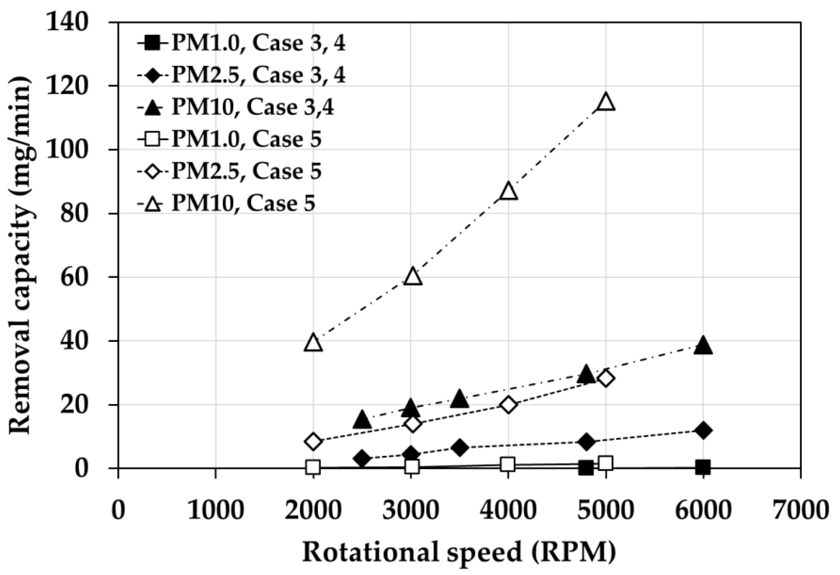 Energies 15 06515 g009