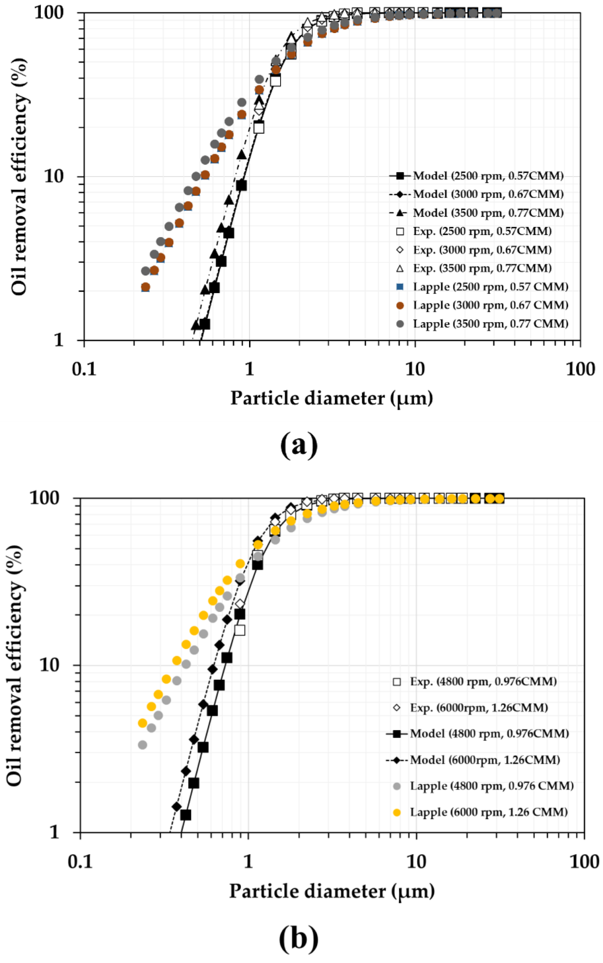 Energies 15 06515 g010a