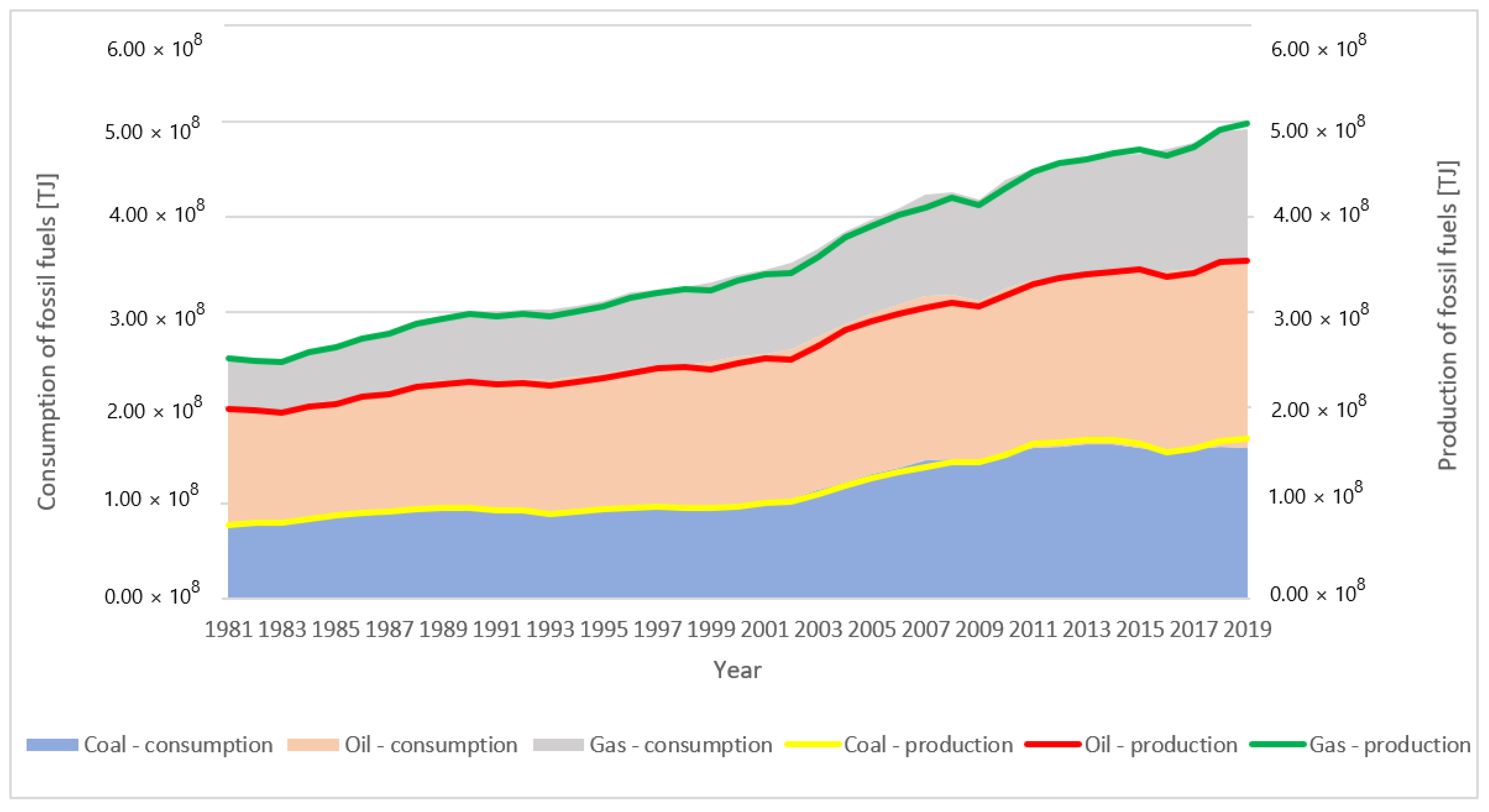 Energies 15 06520 g001