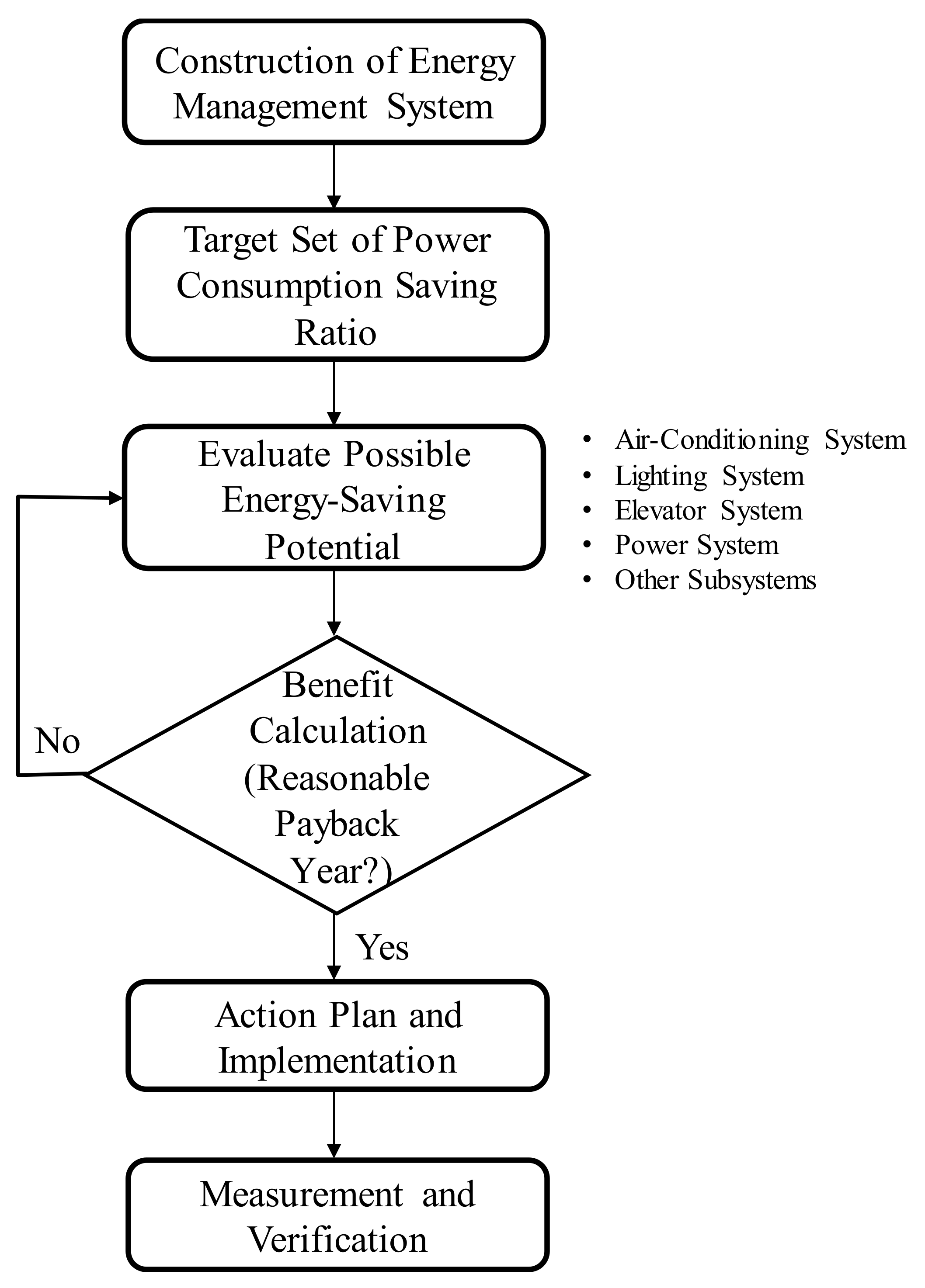 Energies 15 06530 g002