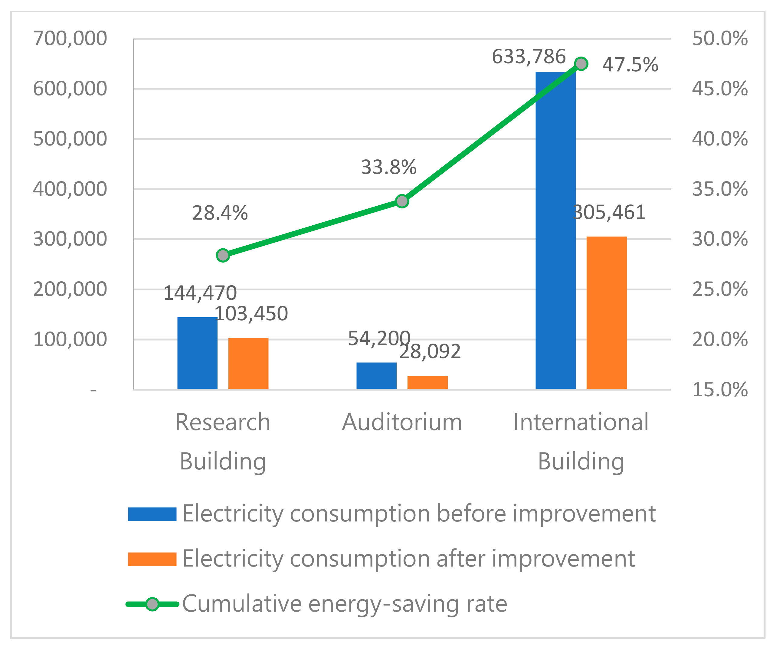 Energies 15 06530 g006