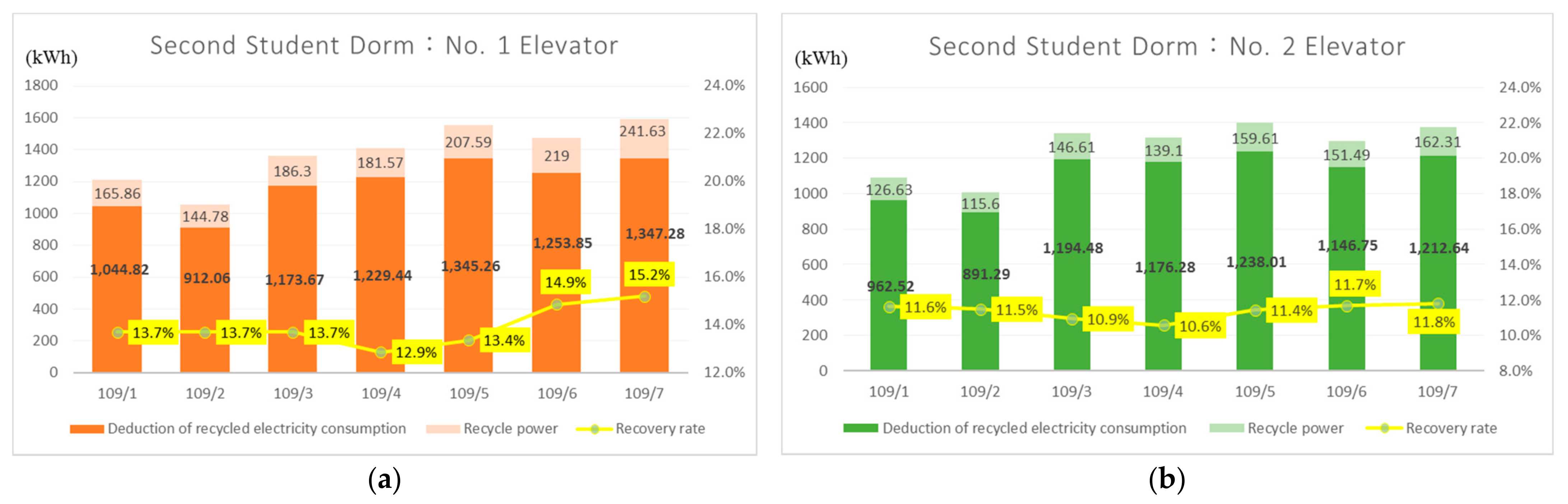Energies 15 06530 g015