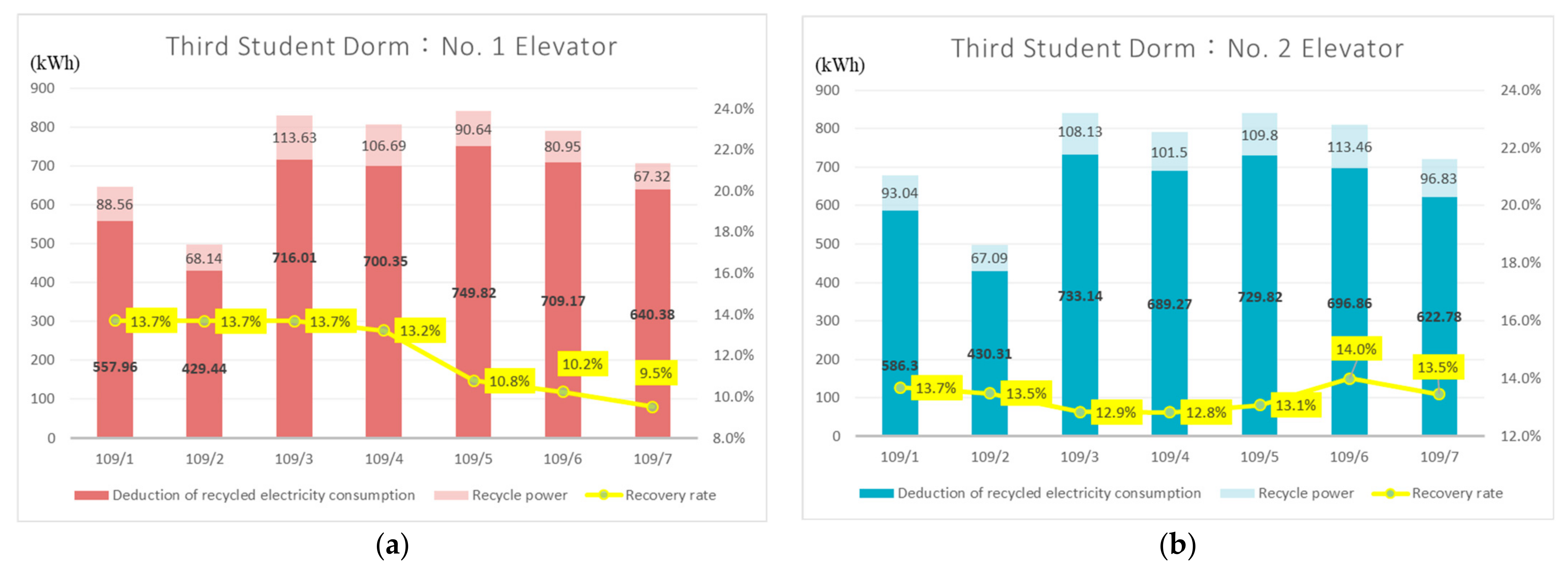 Energies 15 06530 g016