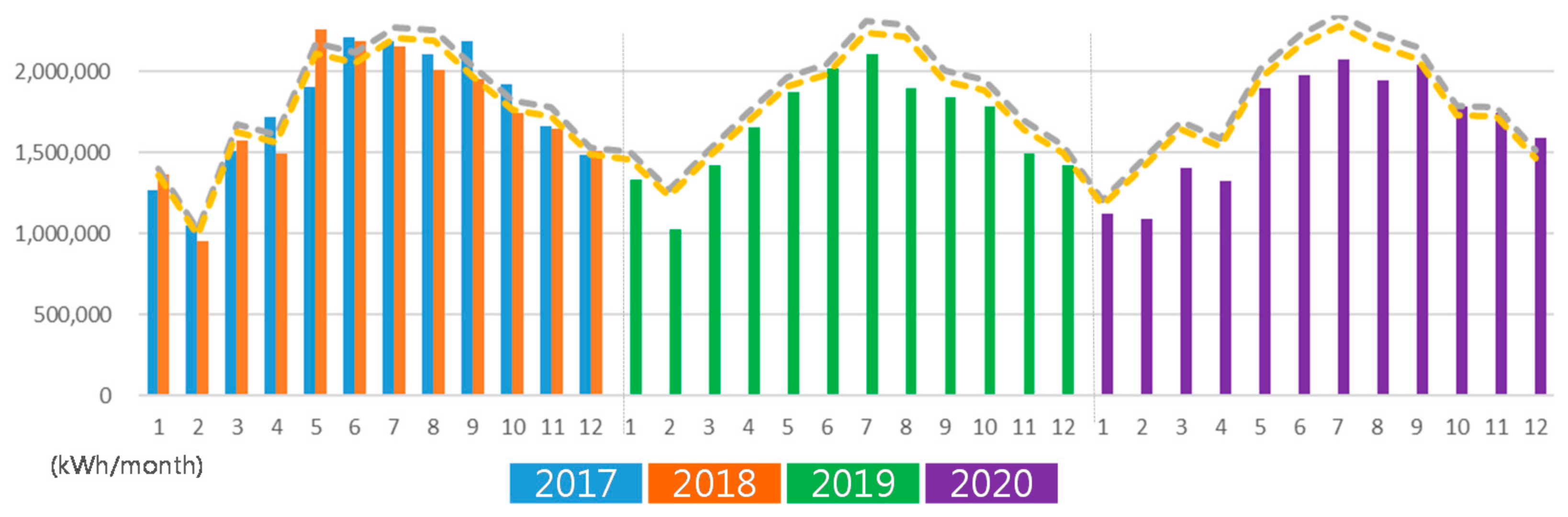 Energies 15 06530 g022