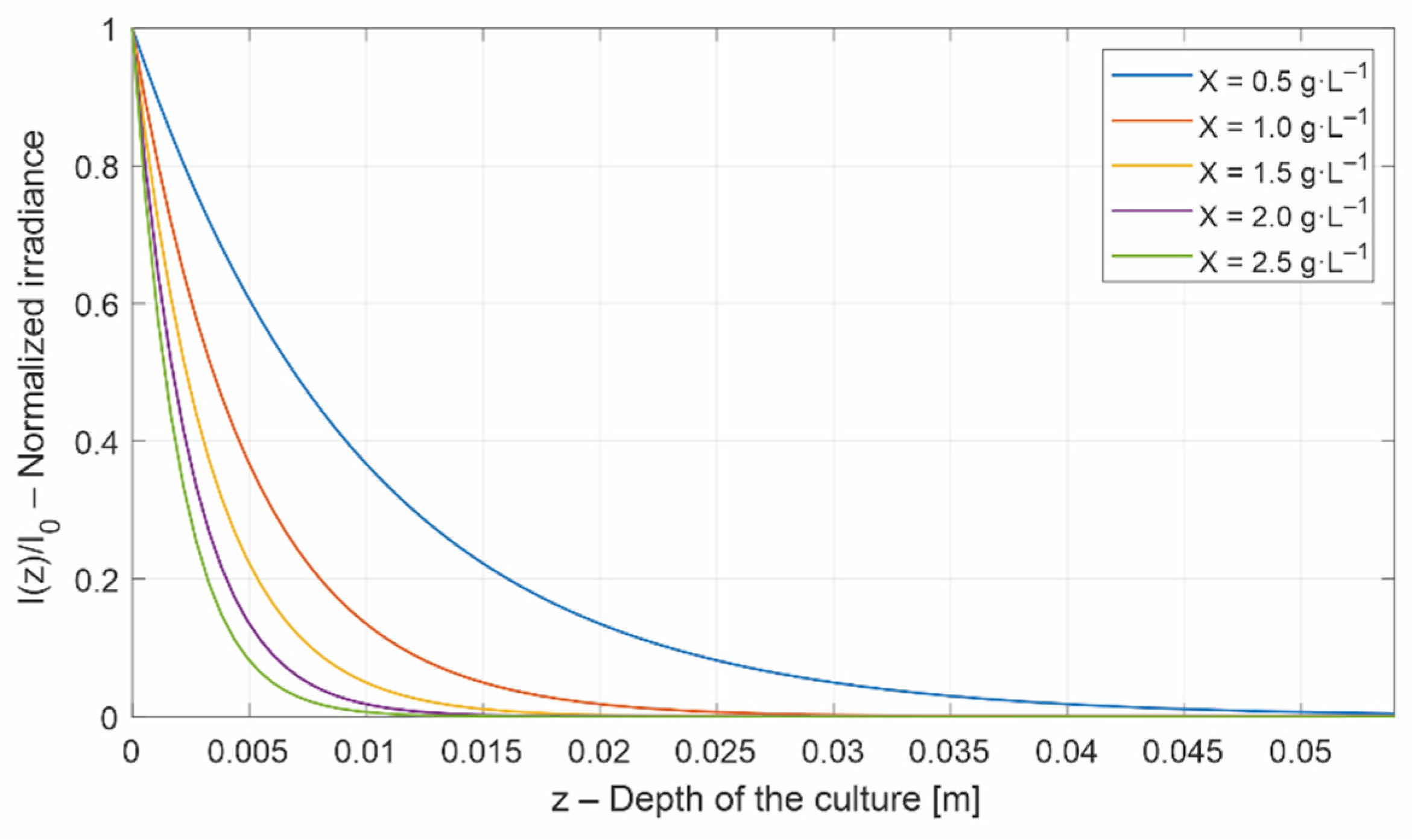 Energies 15 06535 g001