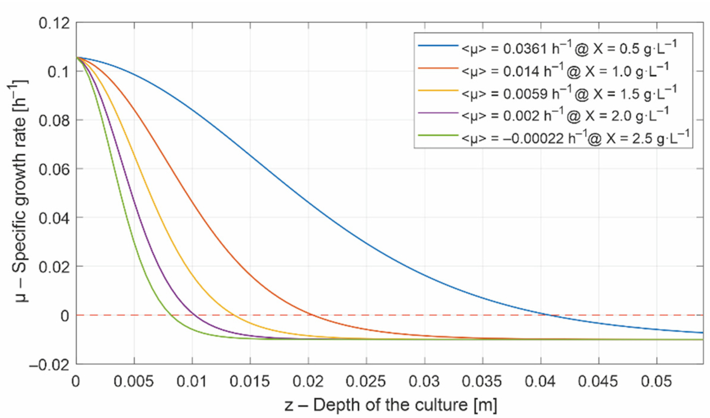 Energies 15 06535 g003