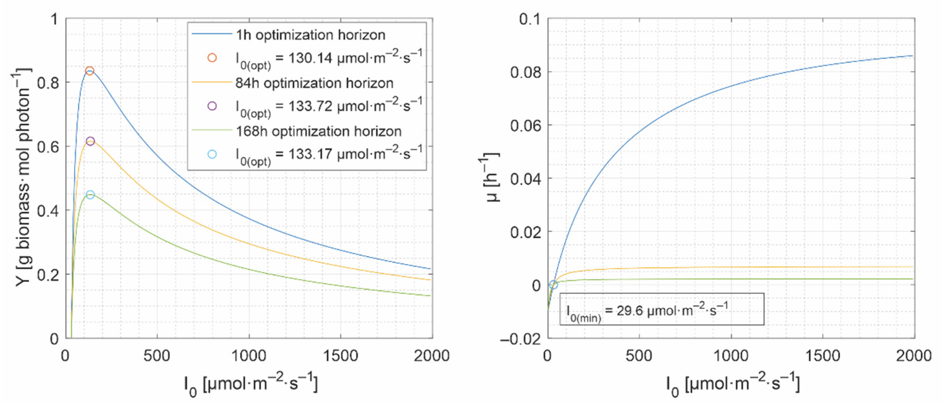 Energies 15 06535 g005