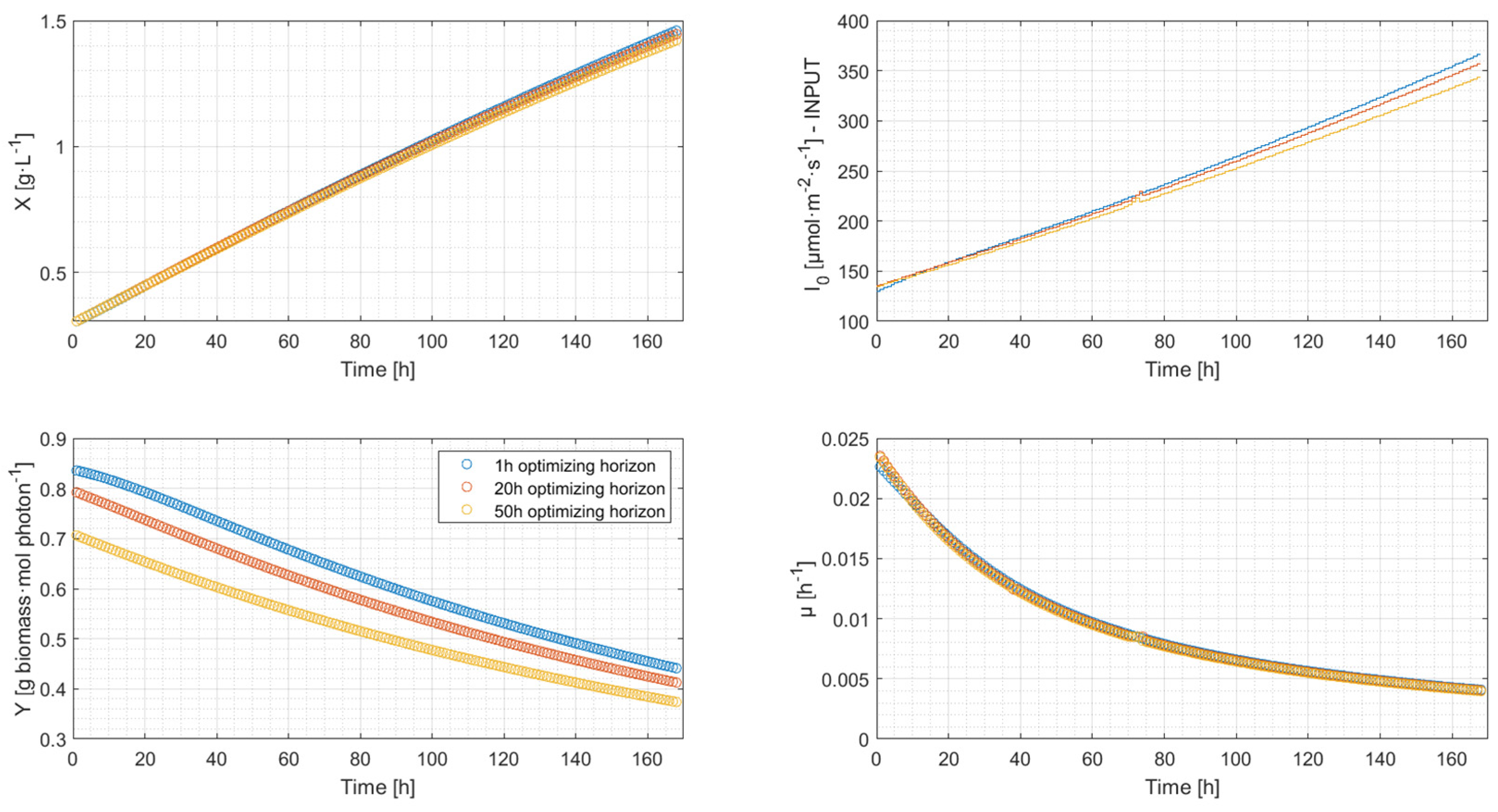 Energies 15 06535 g007