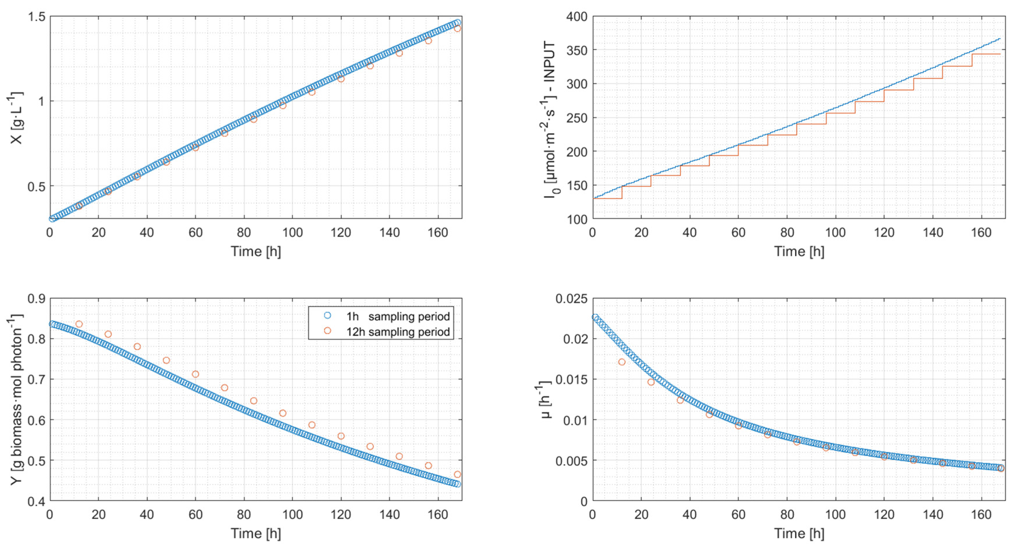 Energies 15 06535 g008
