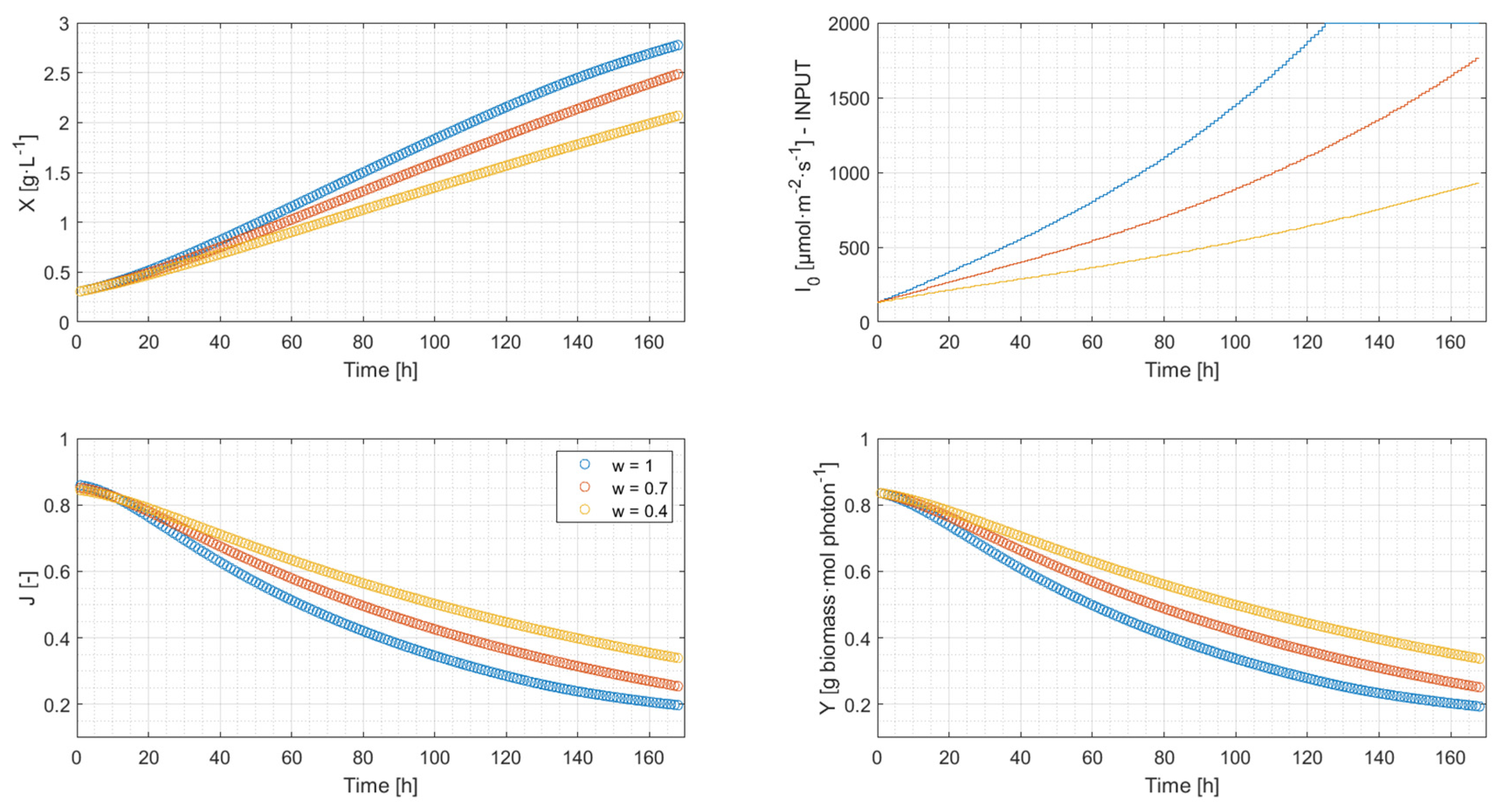 Energies 15 06535 g009