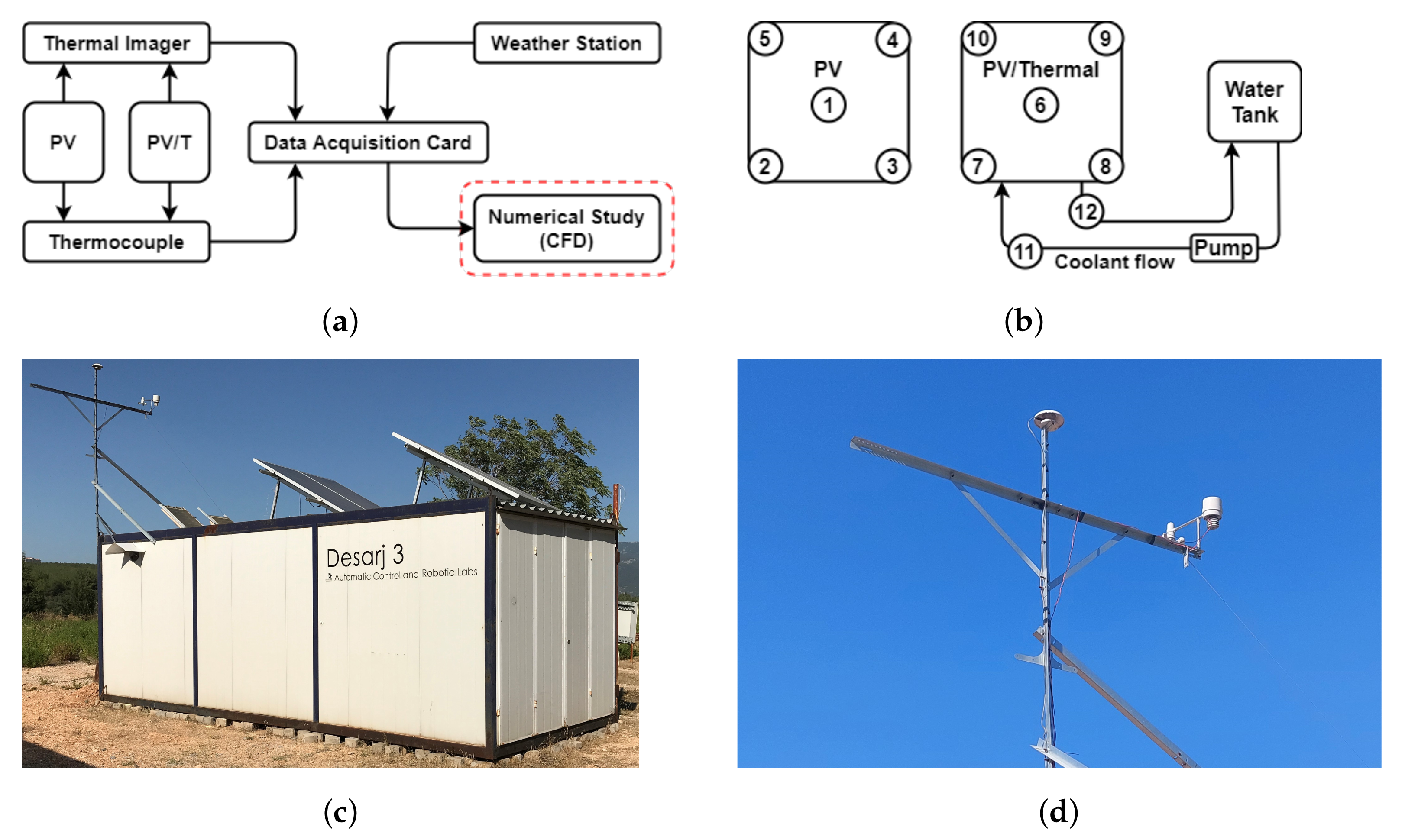 Energies 15 06538 g003