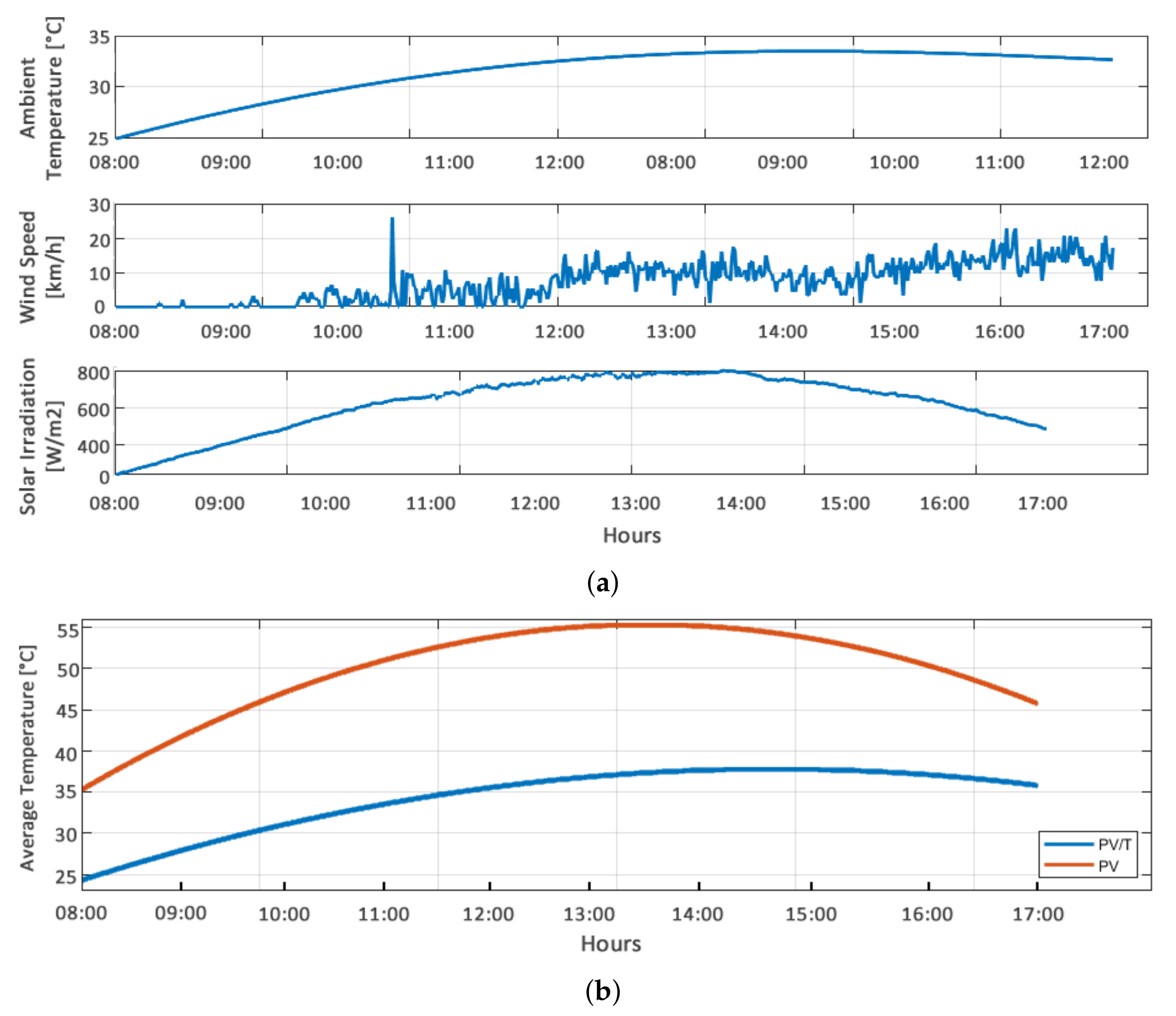 Energies 15 06538 g006