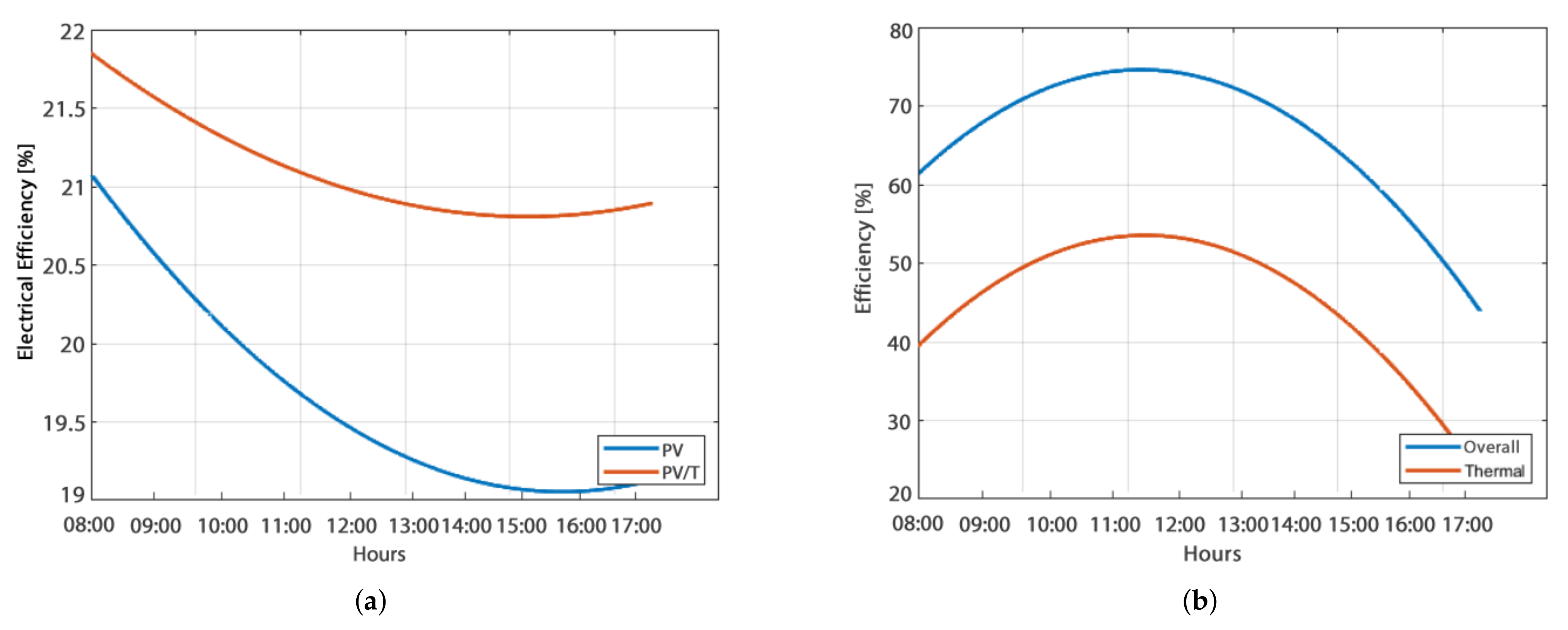 Energies 15 06538 g007