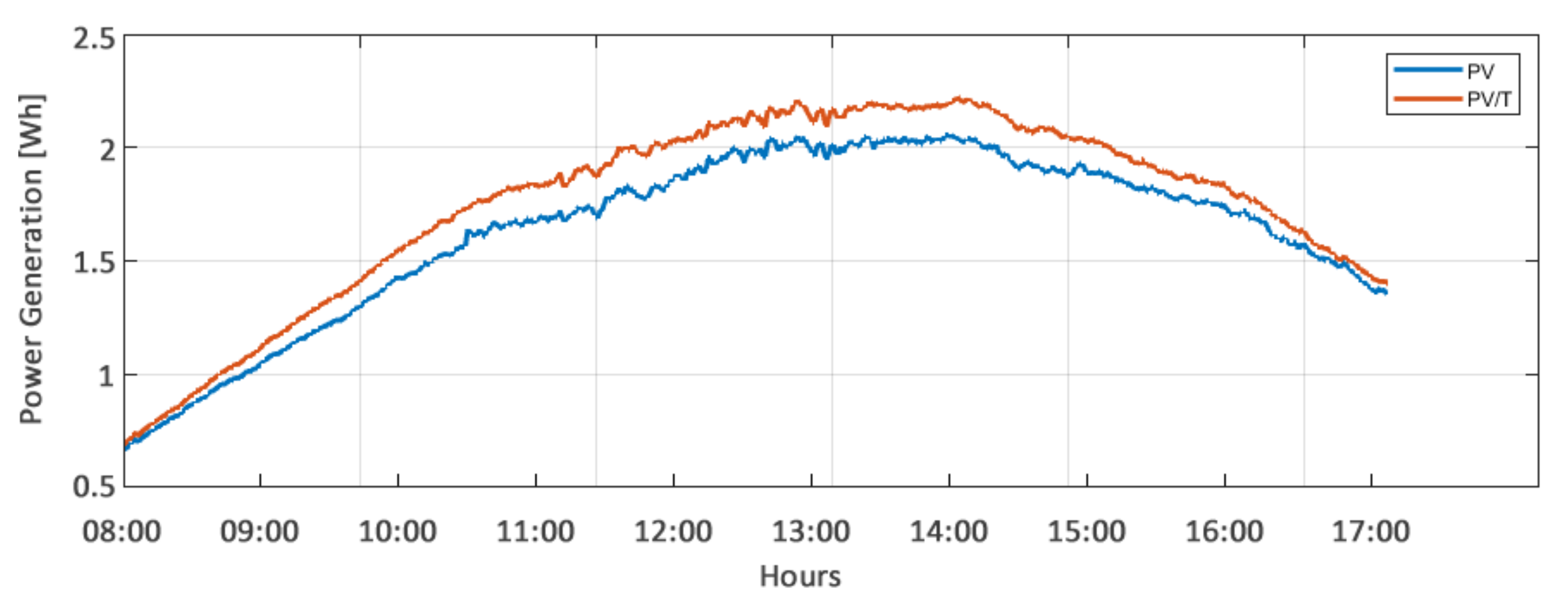Energies 15 06538 g008