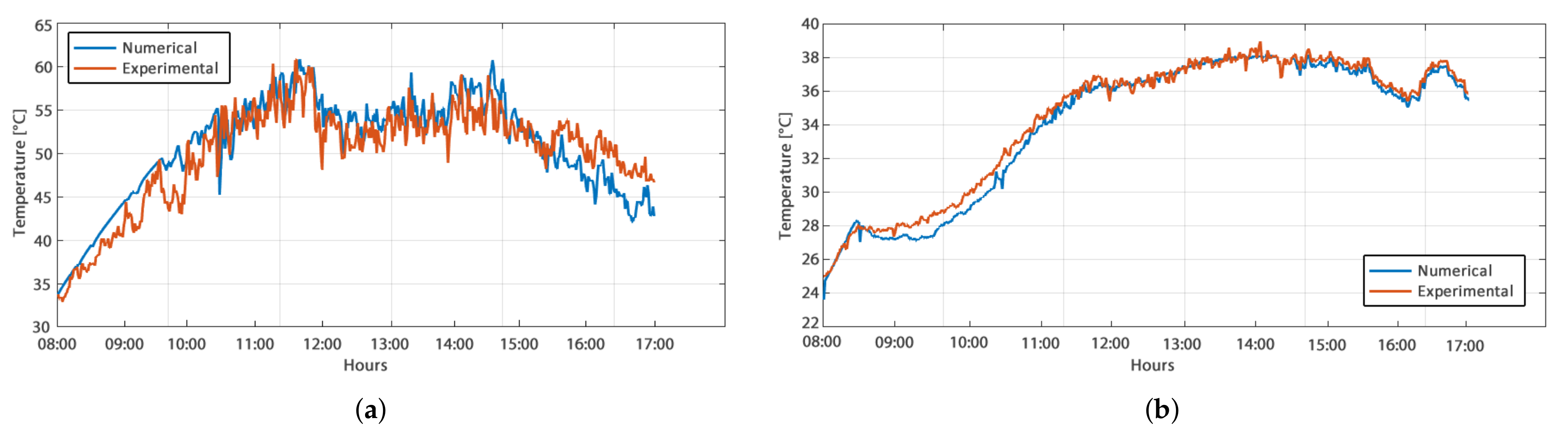Energies 15 06538 g009