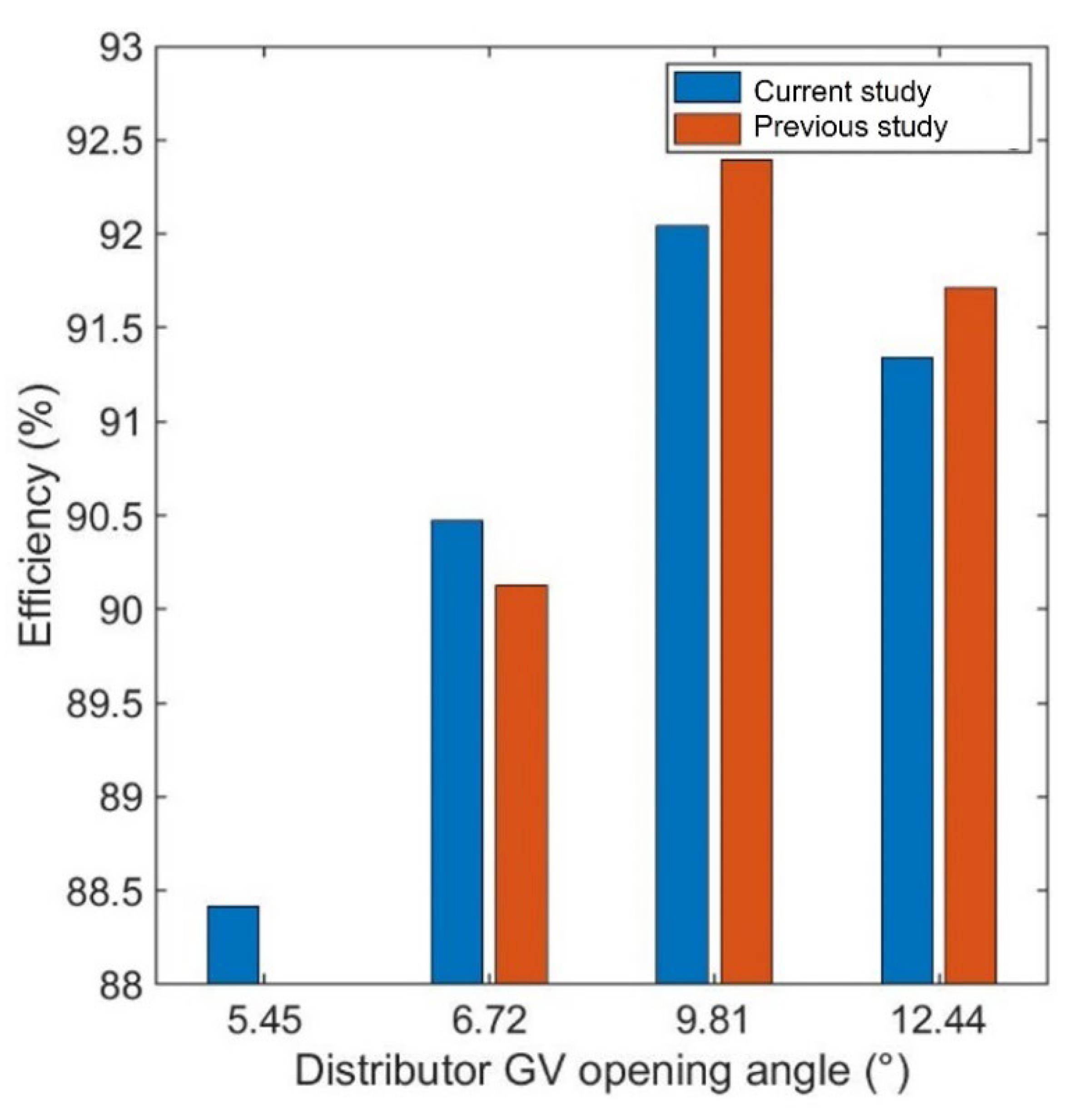Energies 15 06542 g005