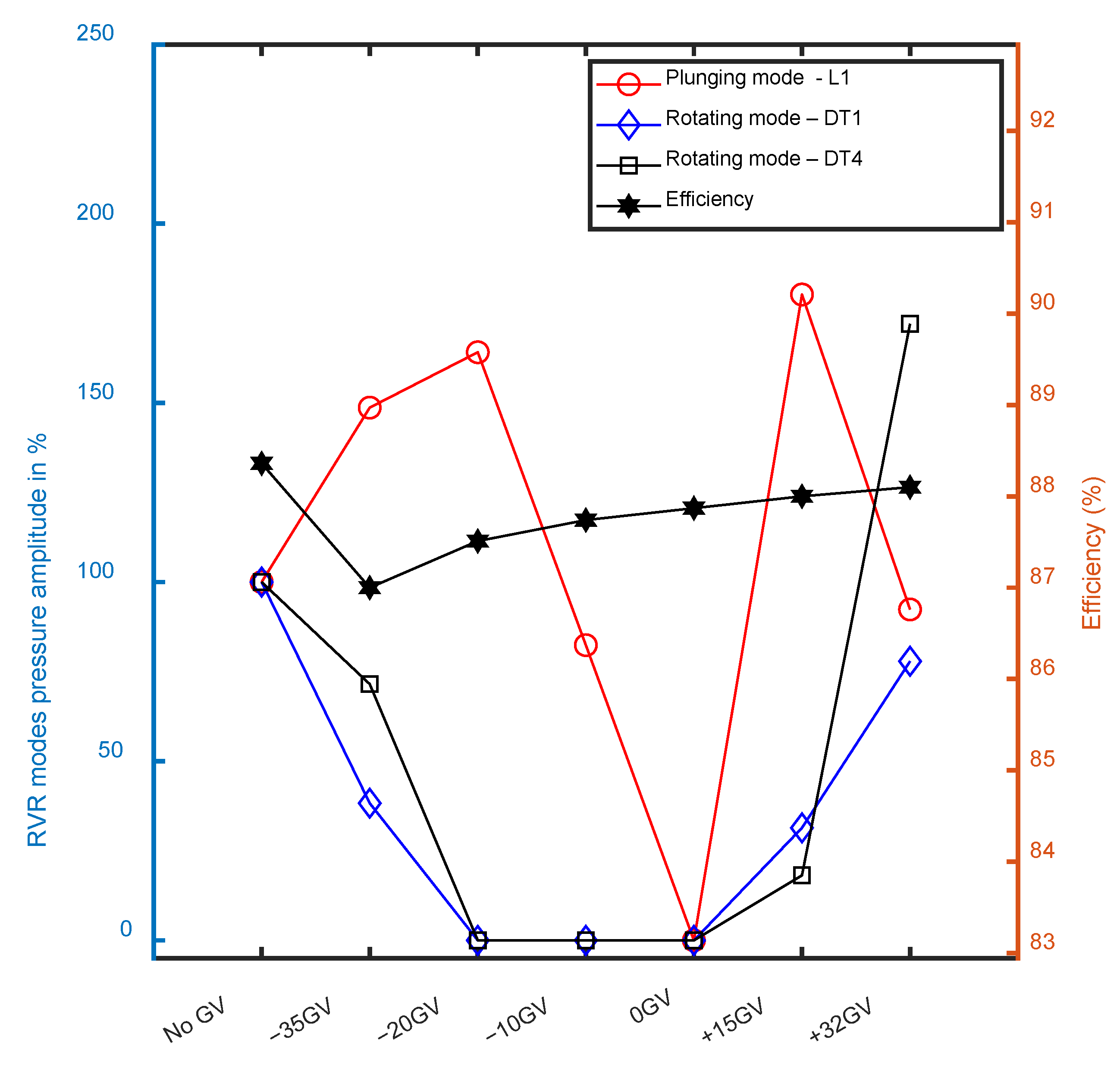 Energies 15 06542 g010