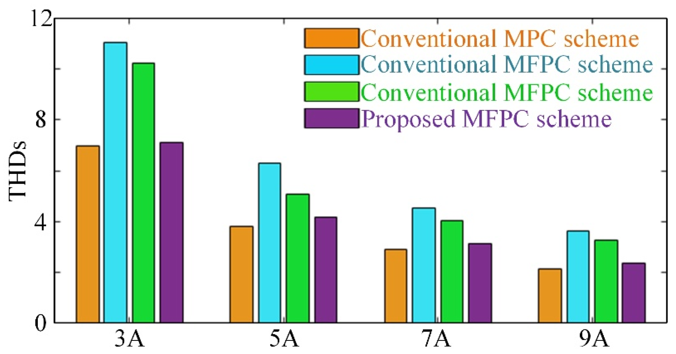 Energies 15 06557 g010