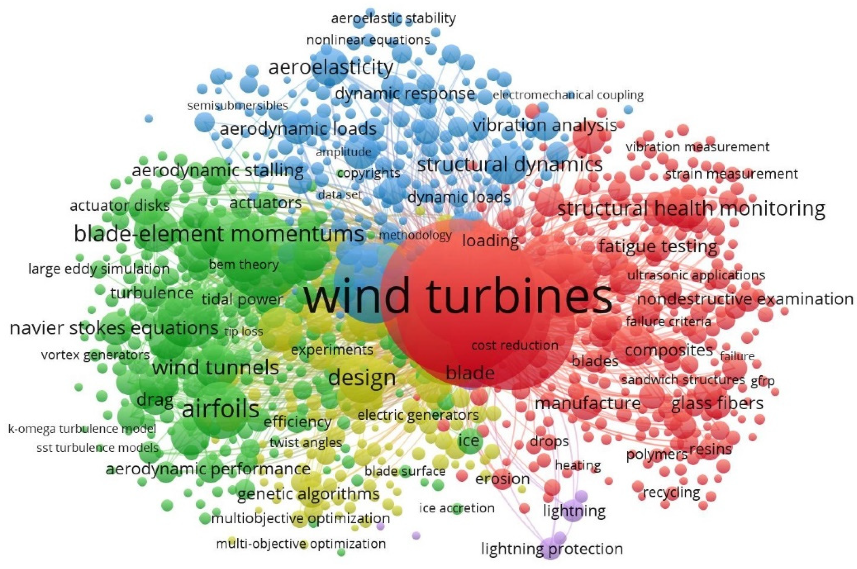 Energies 15 06559 g003
