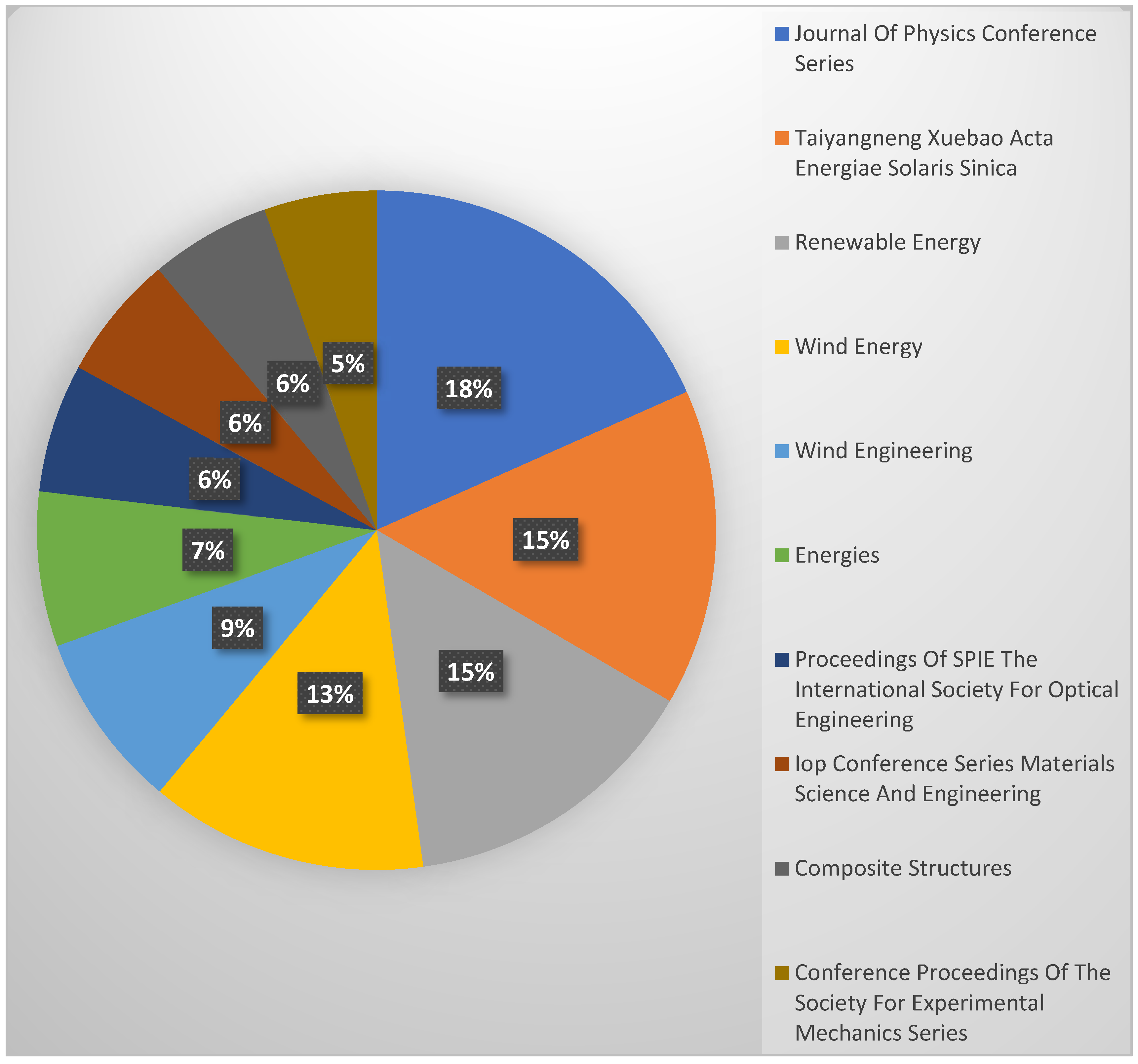Energies 15 06559 g004