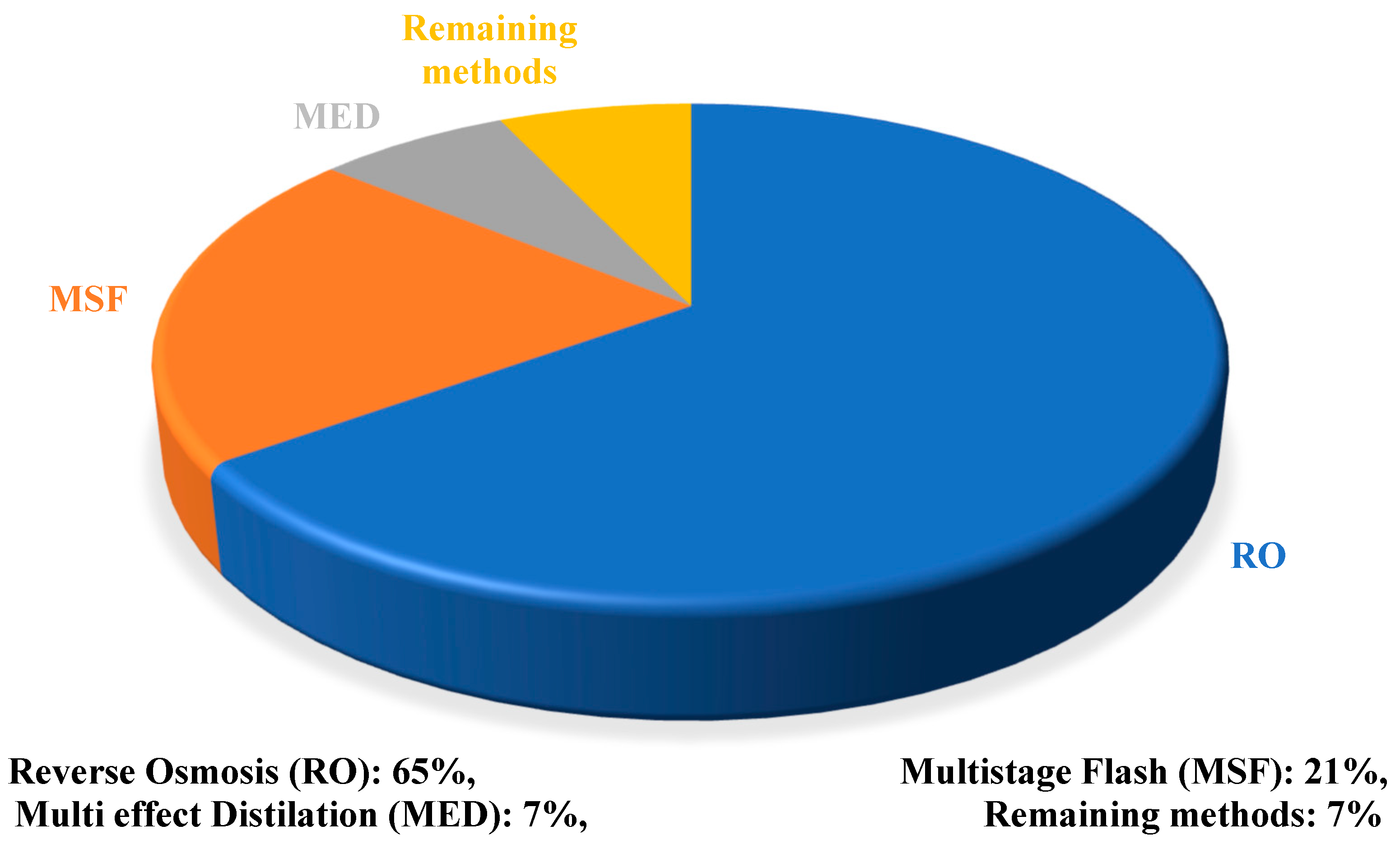 Energies 15 06562 g001