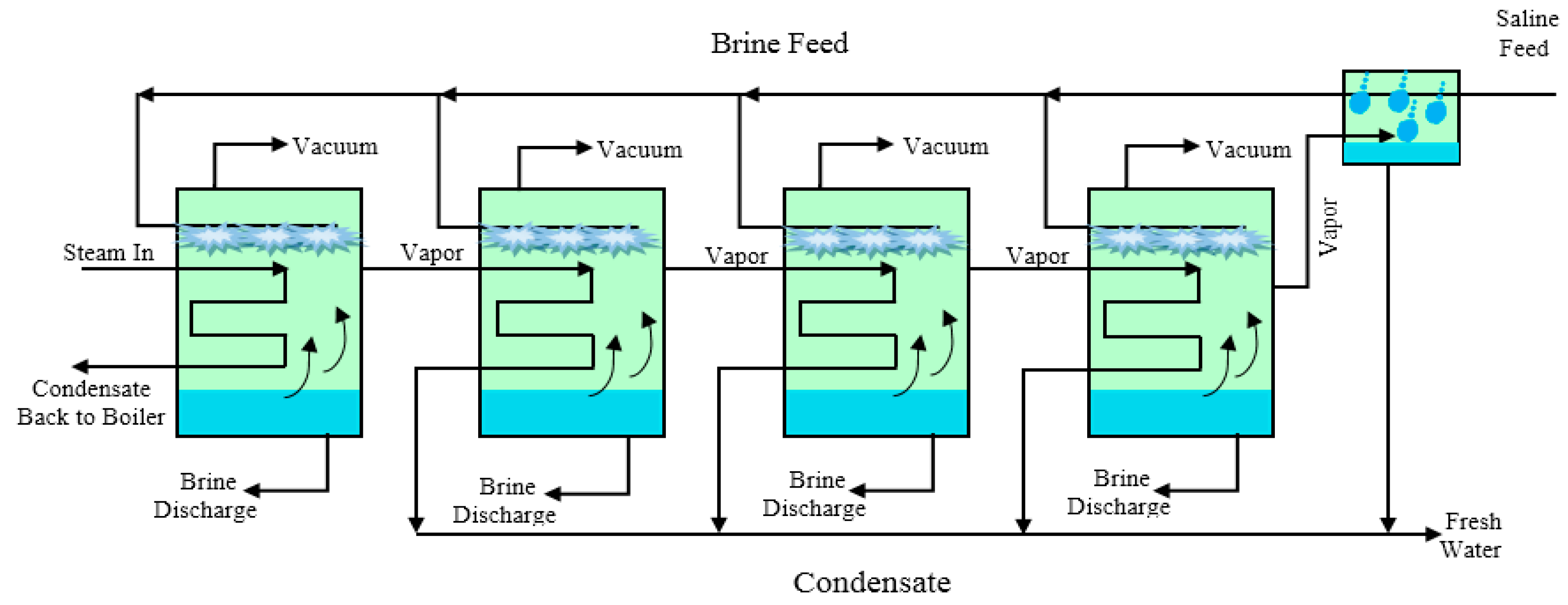 Energies 15 06562 g003