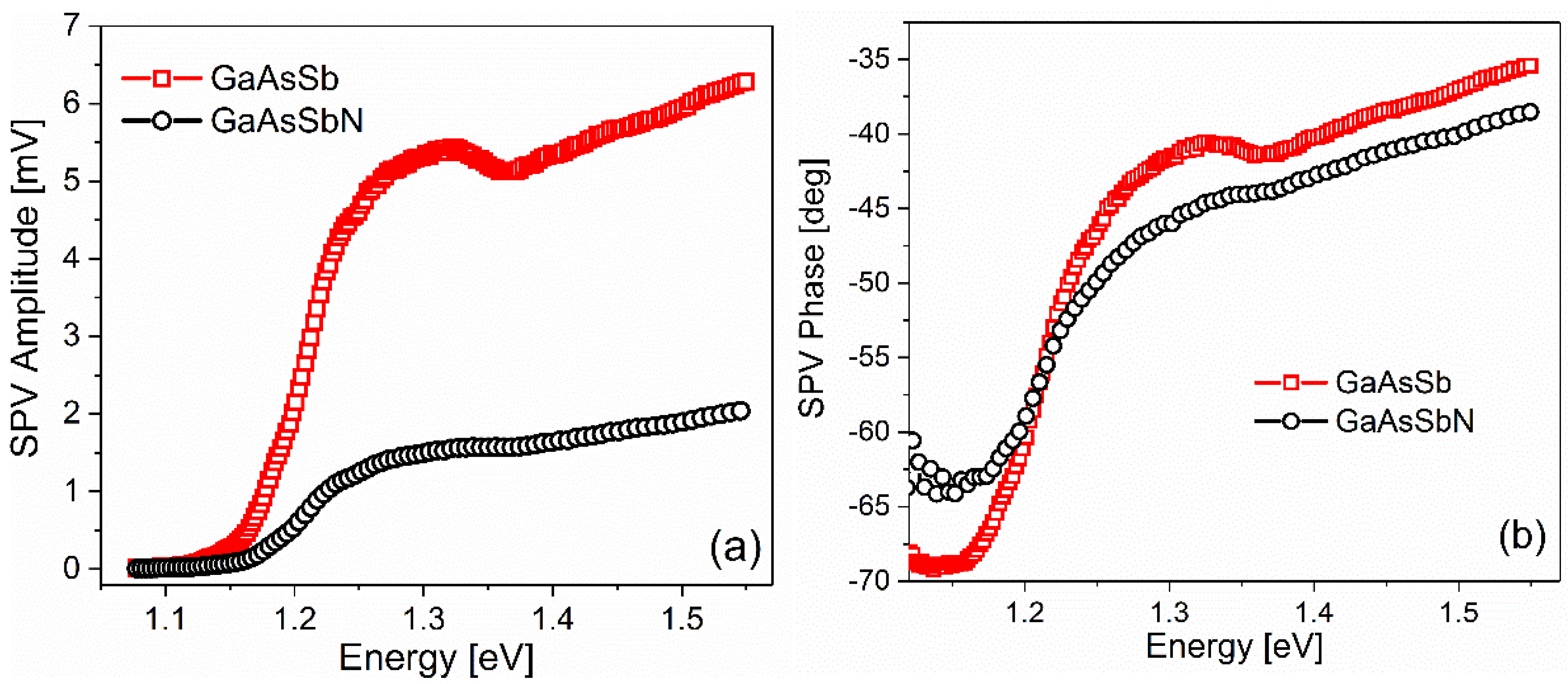 Energies 15 06563 g003
