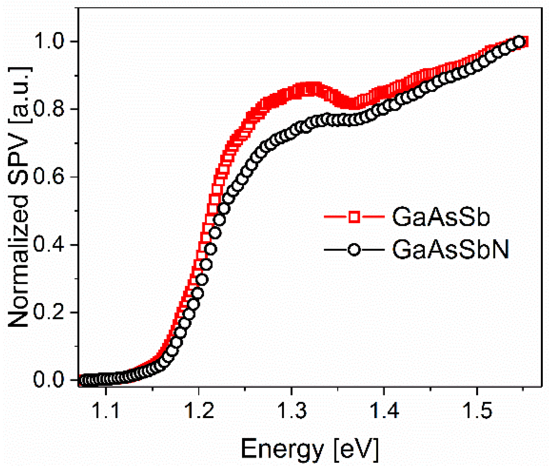 Energies 15 06563 g005