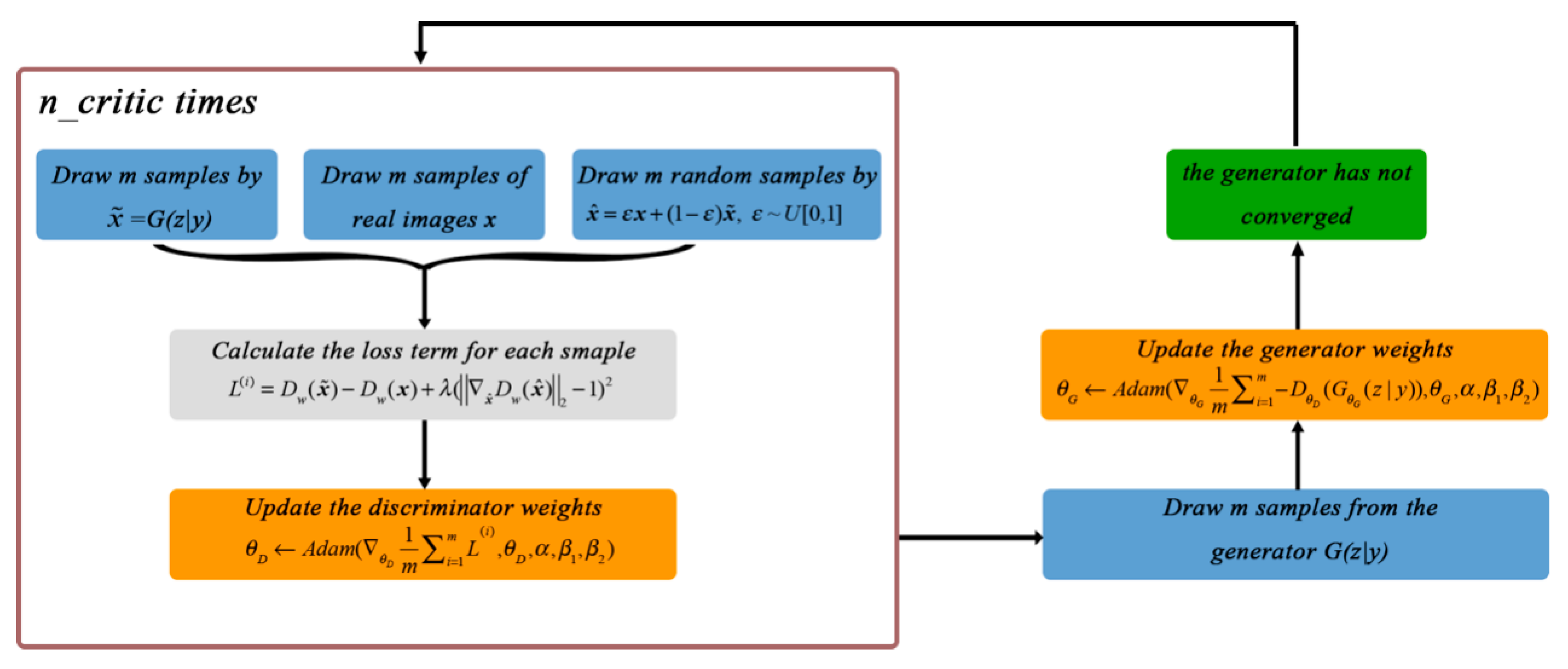 Energies 15 06569 g006
