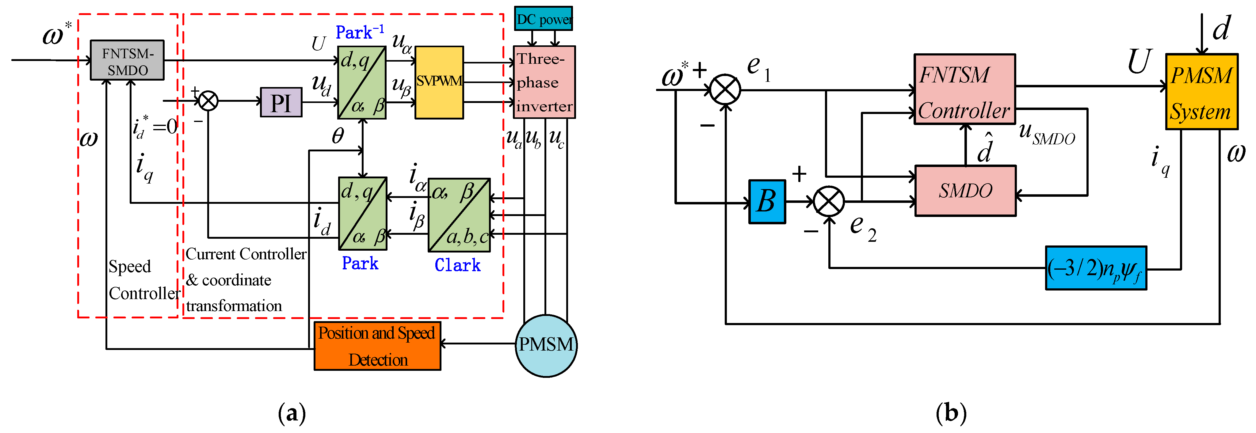 Energies 15 06573 g001