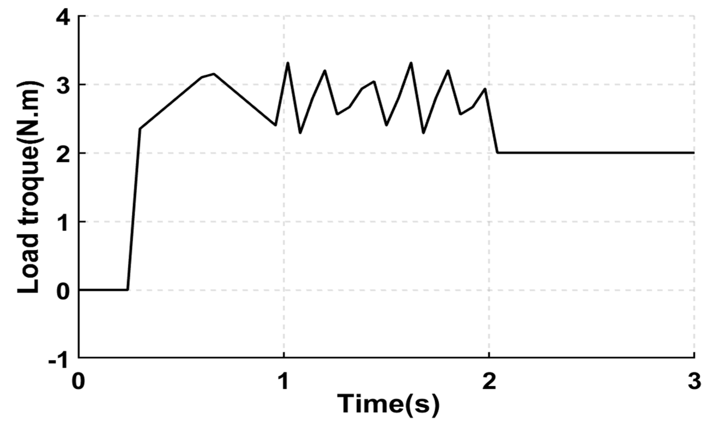 Energies 15 06573 g002