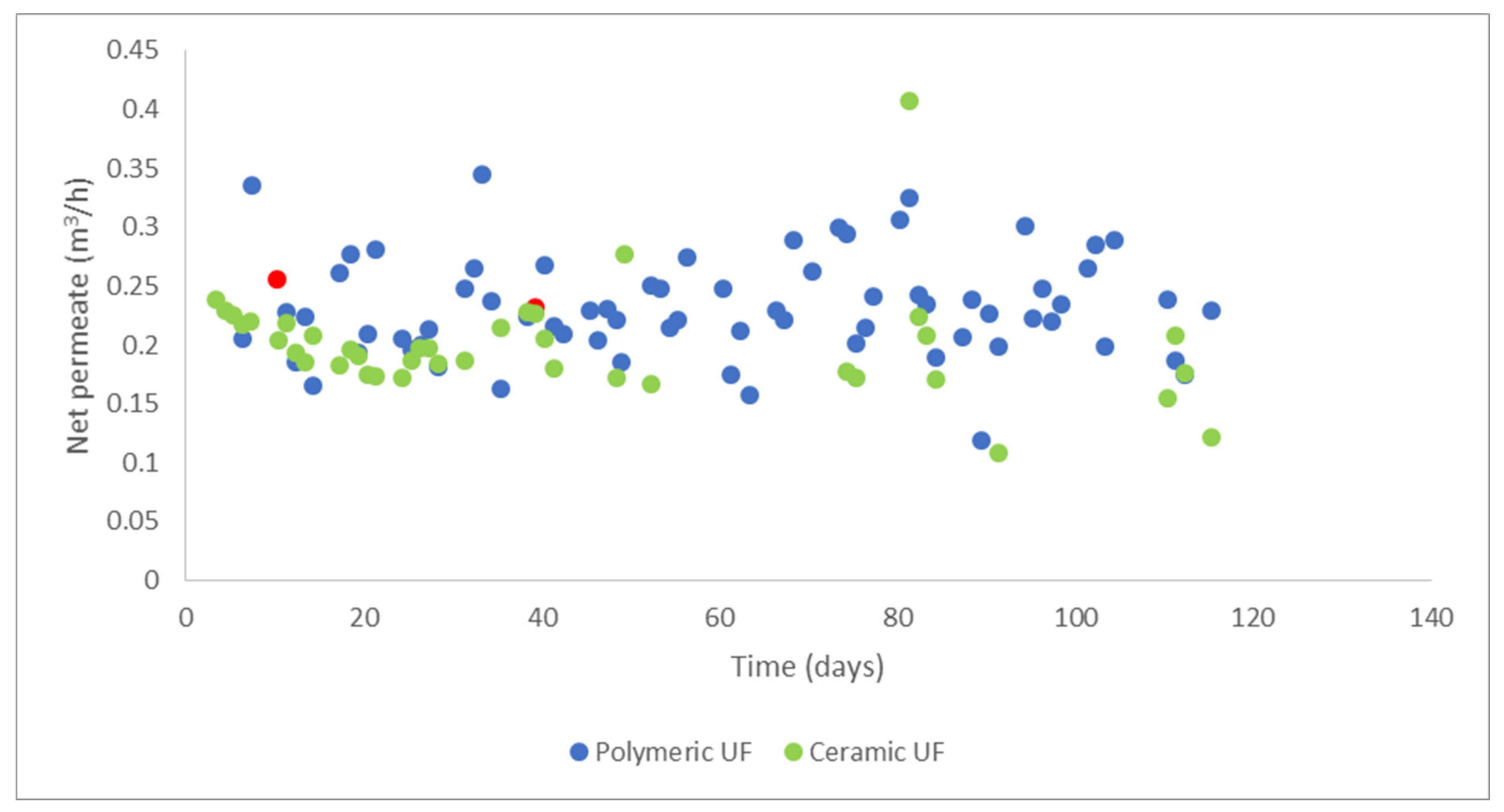 Energies 15 06574 g002