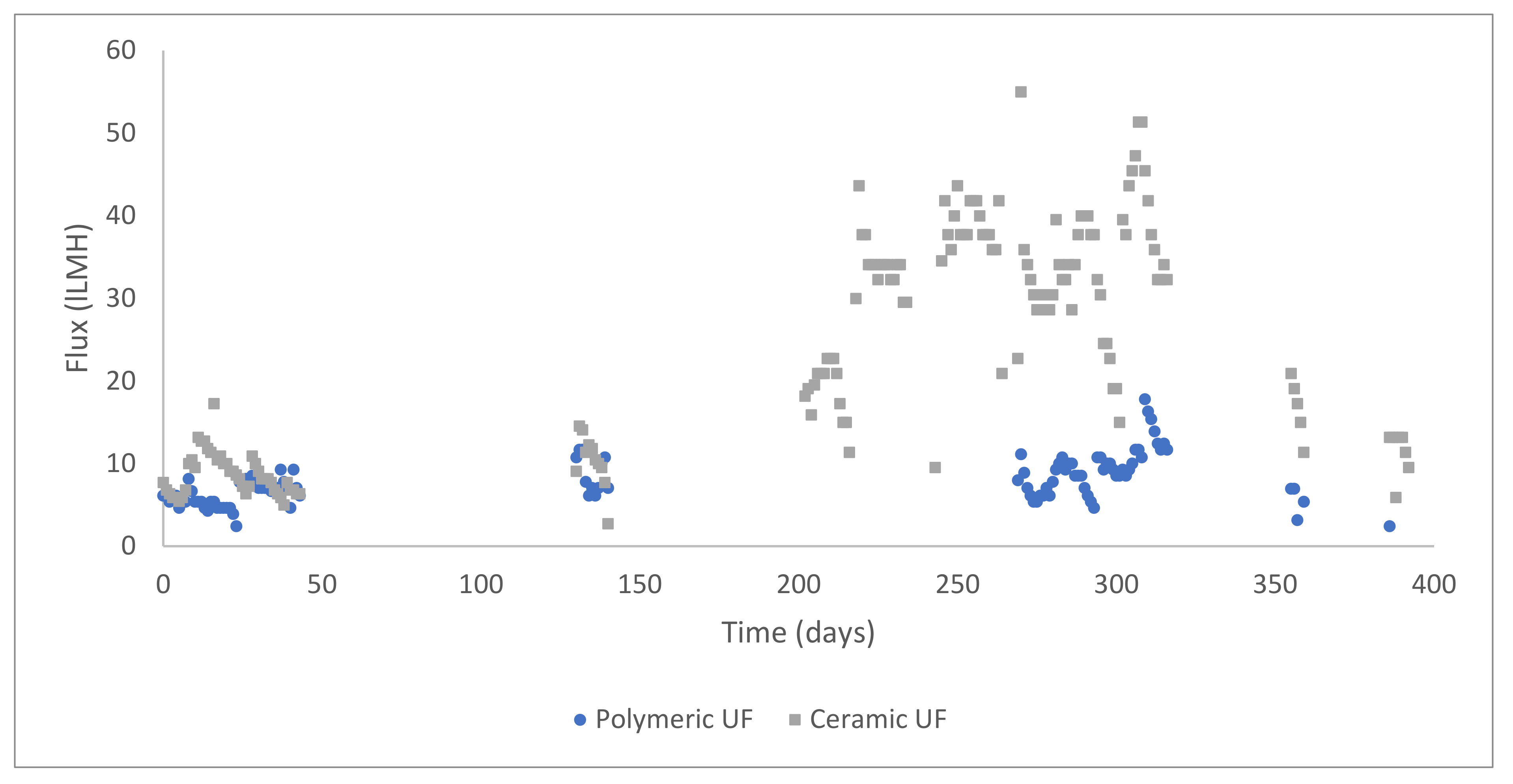 Energies 15 06574 g004