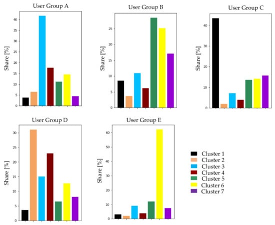 Energies 15 06575 g0a10 550