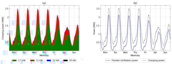 Energies 15 06575 g0a11 550