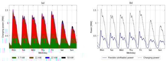Energies 15 06575 g0a12 550