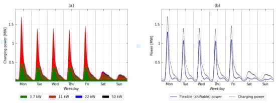 Energies 15 06575 g0a13 550