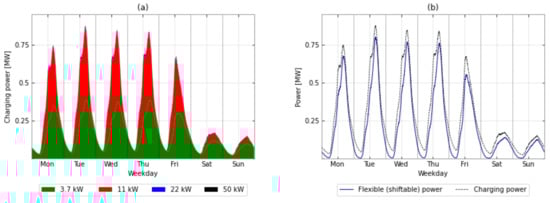 Energies 15 06575 g0a14 550