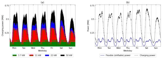 Energies 15 06575 g0a15 550