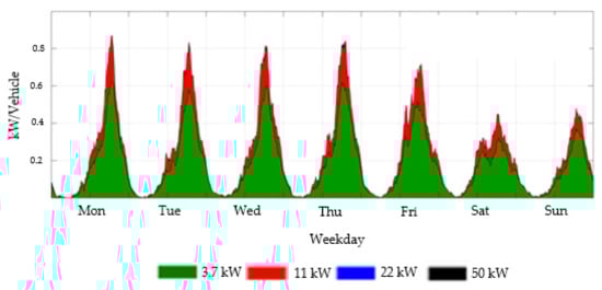 Energies 15 06575 g0a16 550
