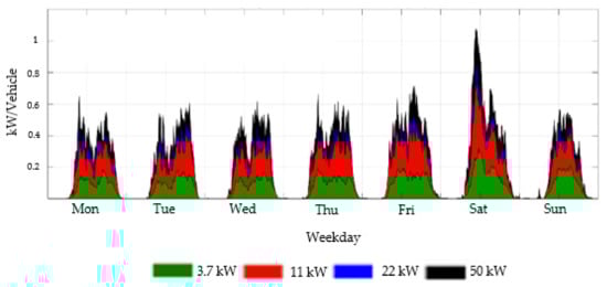 Energies 15 06575 g0a17 550
