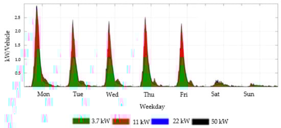 Energies 15 06575 g0a18 550
