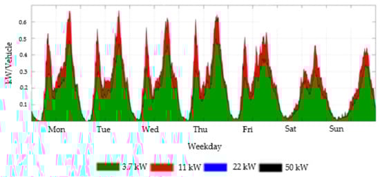 Energies 15 06575 g0a19 550