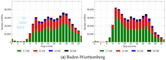 Energies 15 06575 g0a1a 550