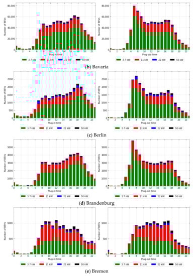 Energies 15 06575 g0a1b 550