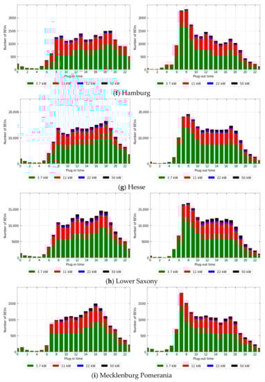 Energies 15 06575 g0a1c 550