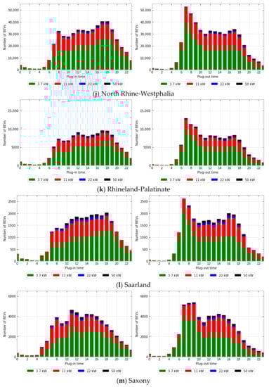 Energies 15 06575 g0a1d 550