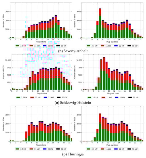Energies 15 06575 g0a1e 550