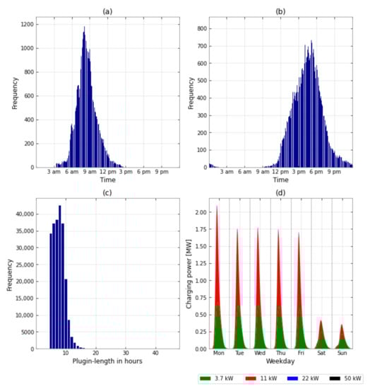 Energies 15 06575 g0a3 550
